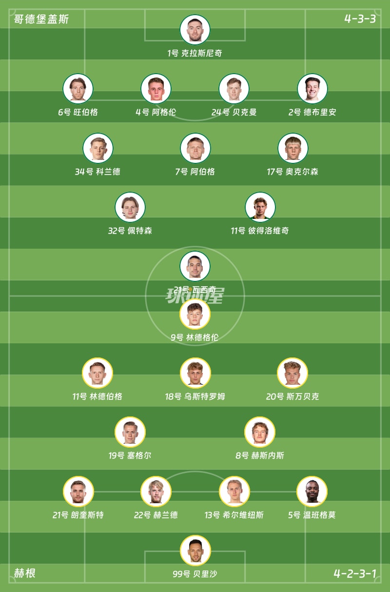 哥德堡盖斯vs赫根首发阵容