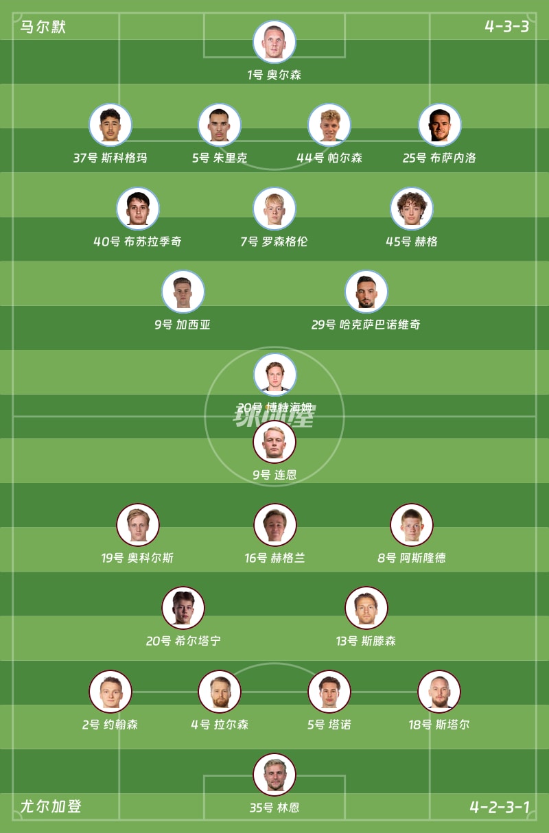 马尔默vs尤尔加登首发阵容