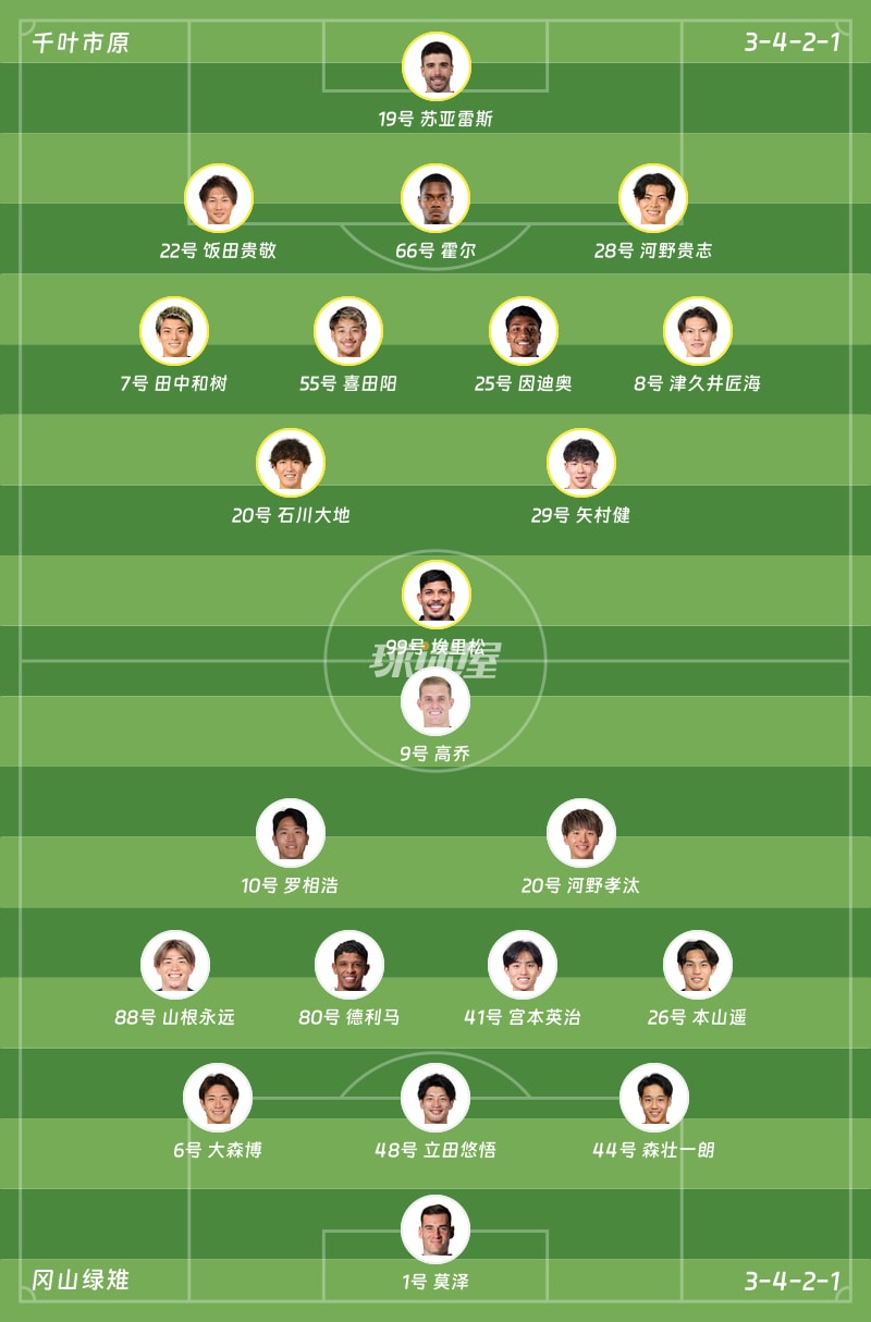千叶市原vs冈山绿雉首发阵容