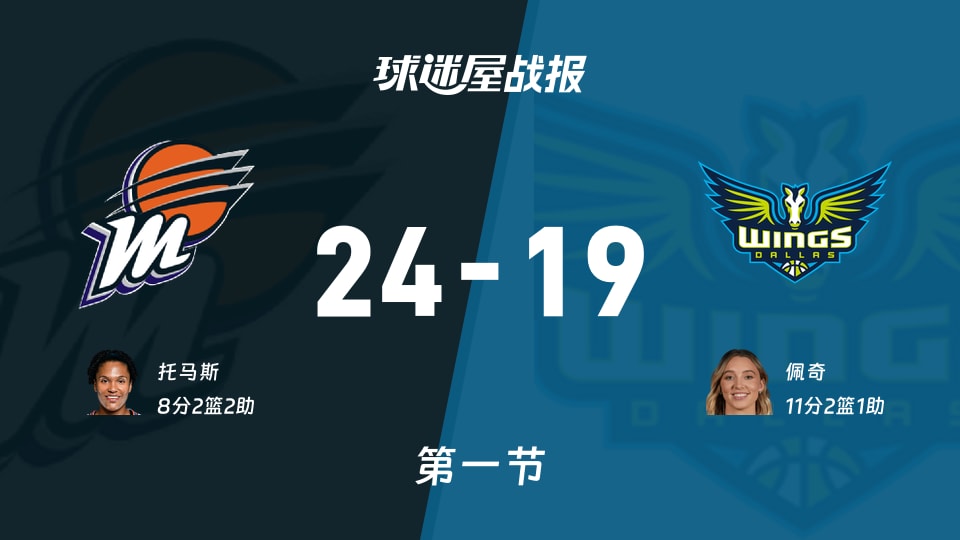 水星vs飞翼:首节结束,水星24-19飞翼,佩奇得到11分