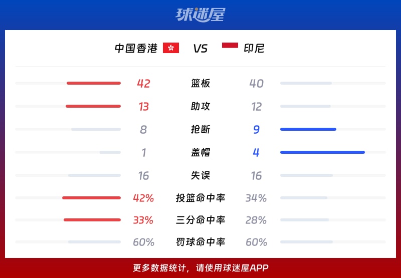 中国香港vs印尼球队数据