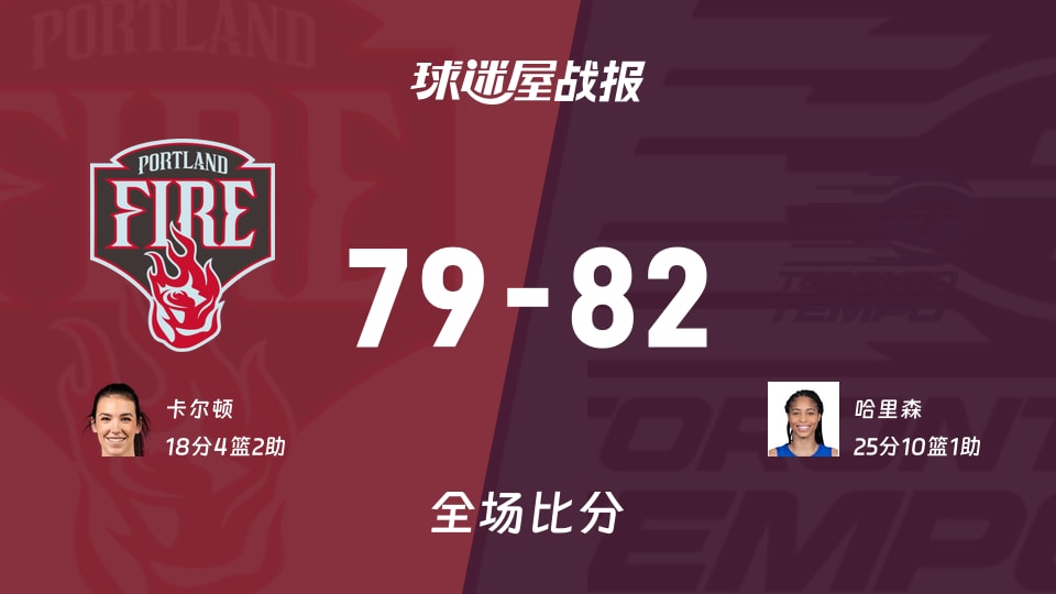 WNBA常规赛:节奏以82-79战胜火焰,哈里森25+10+1