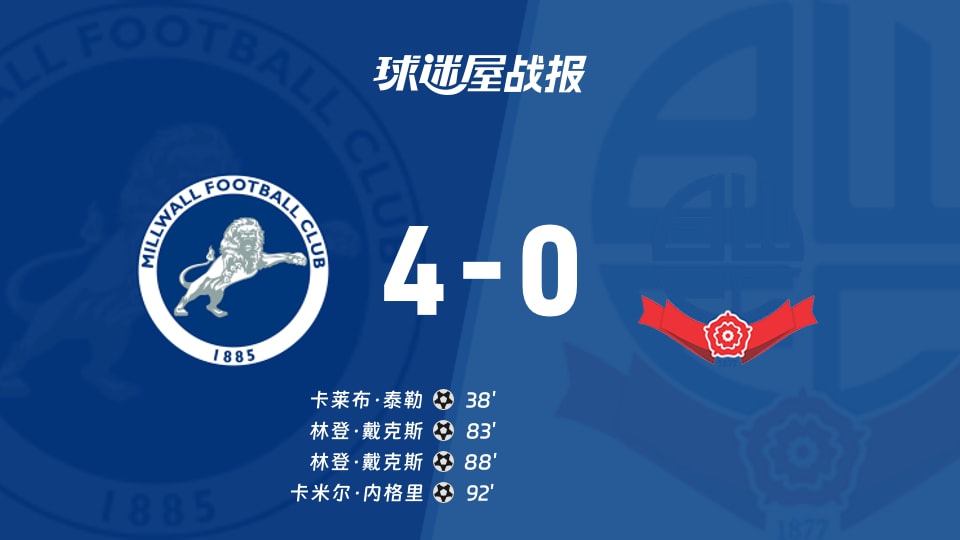 【英冠联赛第5轮】米尔沃尔vs博尔顿比赛结果：米尔沃尔(4-0)博尔顿比分战报(2026年09月05日)