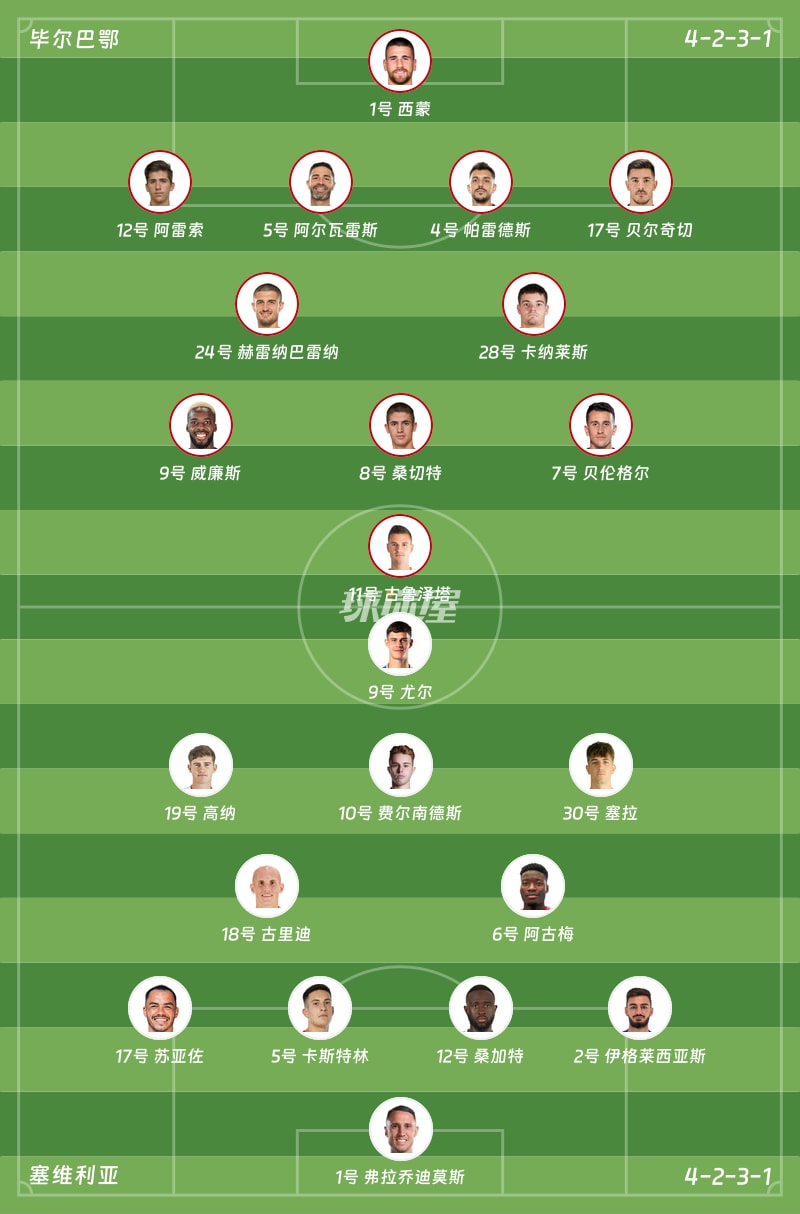 毕尔巴鄂vs塞维利亚首发阵容