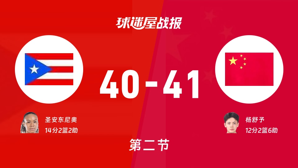 女世界杯八强附加赛:半场结束,中国女篮以41-40领先波多黎各女篮,杨舒予12+2+6