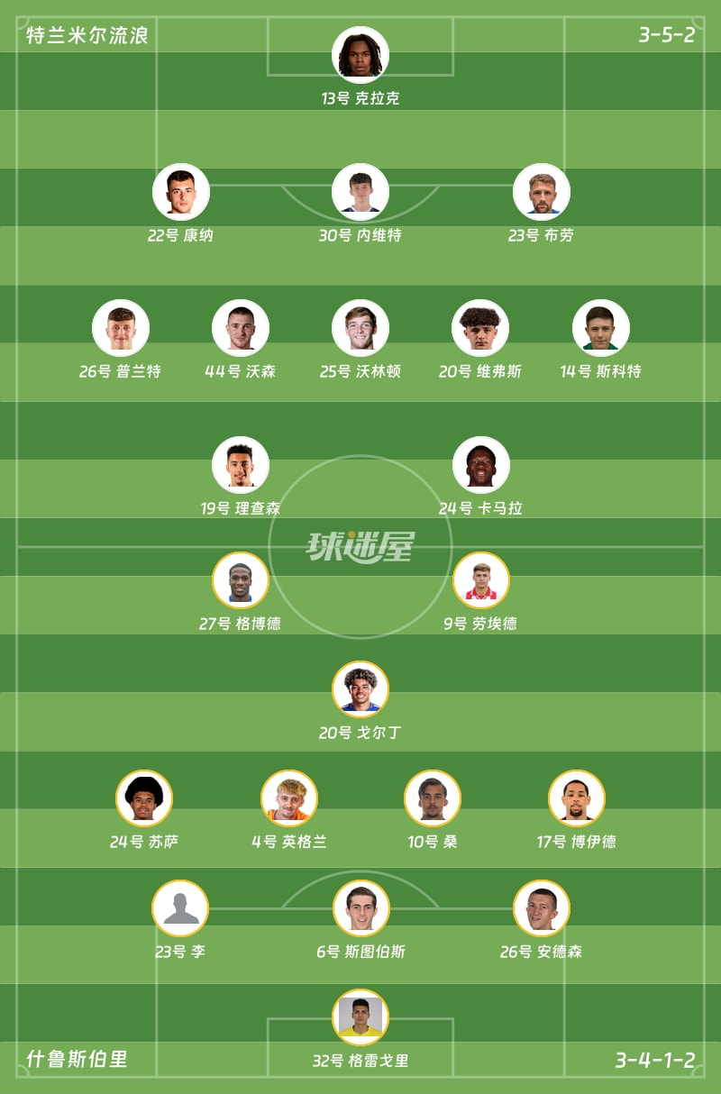 特兰米尔流浪vs什鲁斯伯里首发阵容