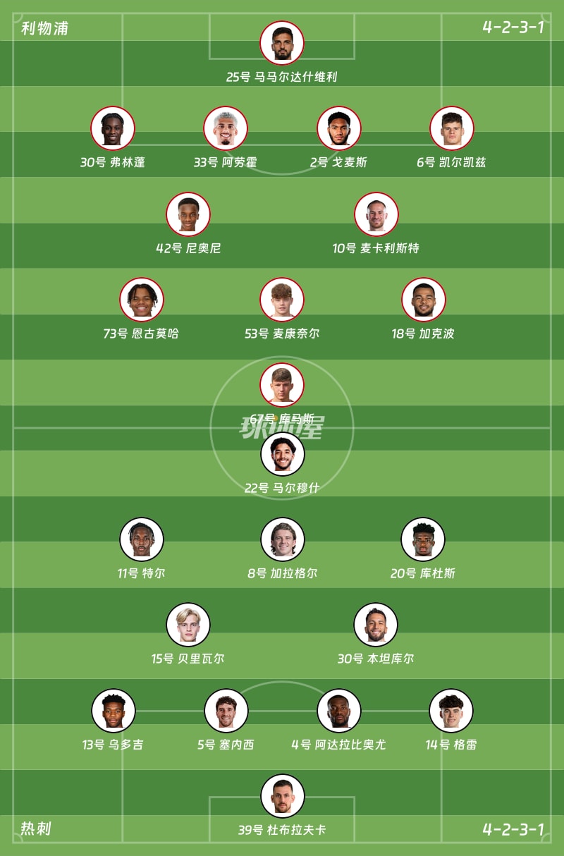 利物浦vs热刺首发阵容