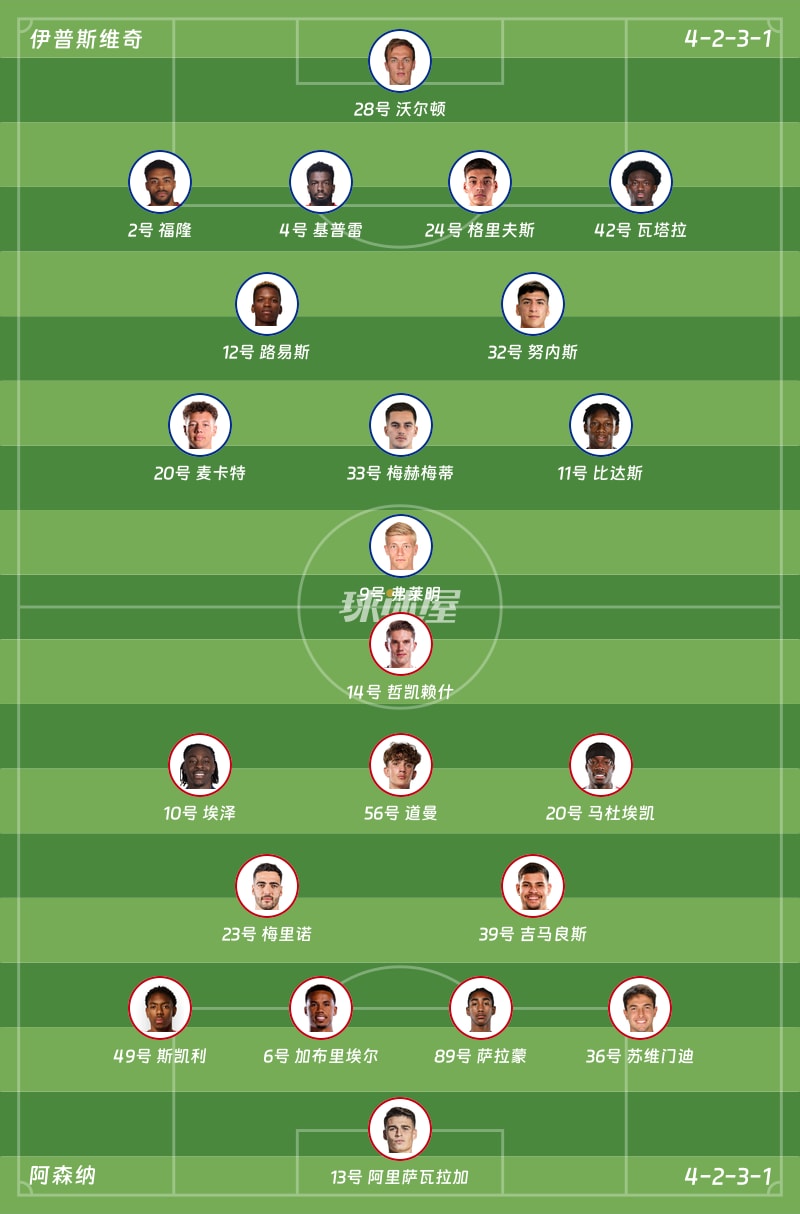 伊普斯维奇vs阿森纳首发阵容