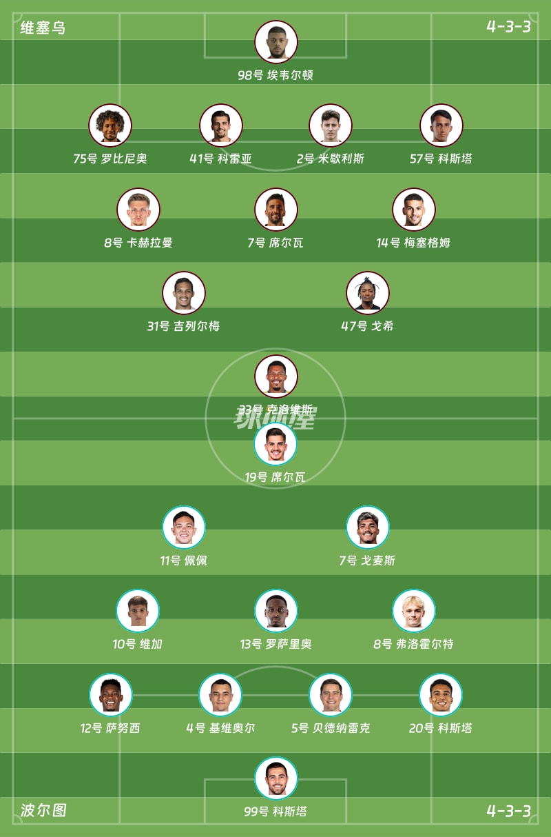 维塞乌vs波尔图首发阵容