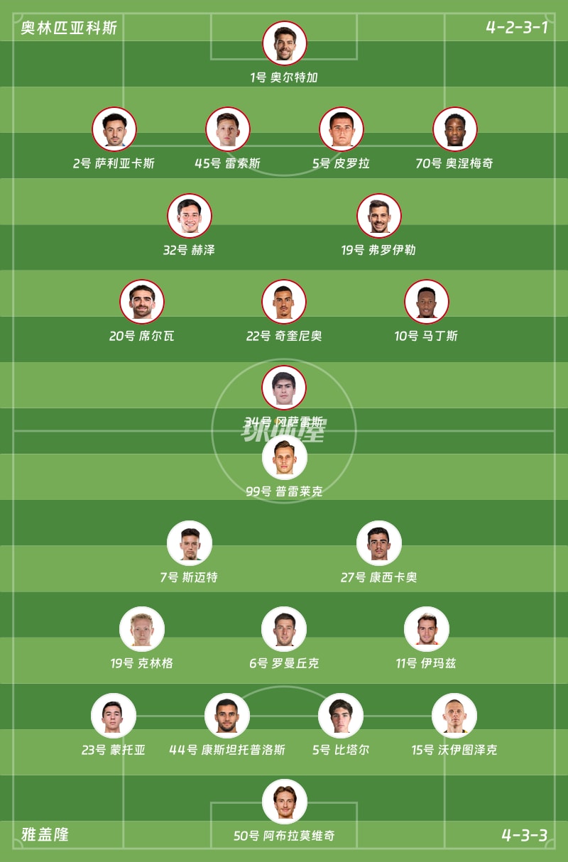 奥林匹亚科斯vs雅盖隆首发阵容