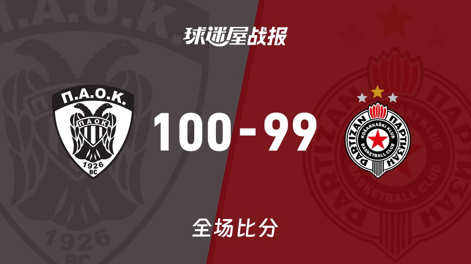 俱乐部友谊赛常规赛:泛塞萨洛尼基以100-99战胜贝尔格莱德游击