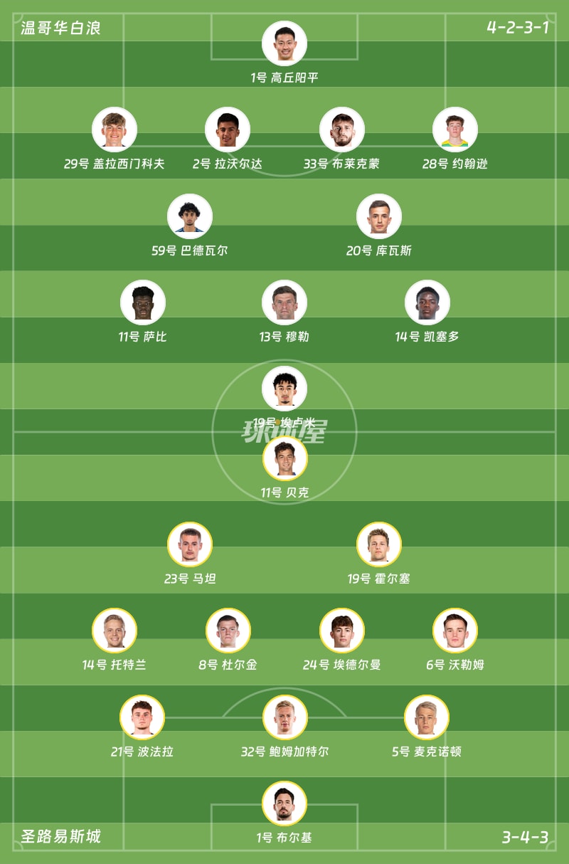 温哥华白浪vs圣路易斯城首发阵容