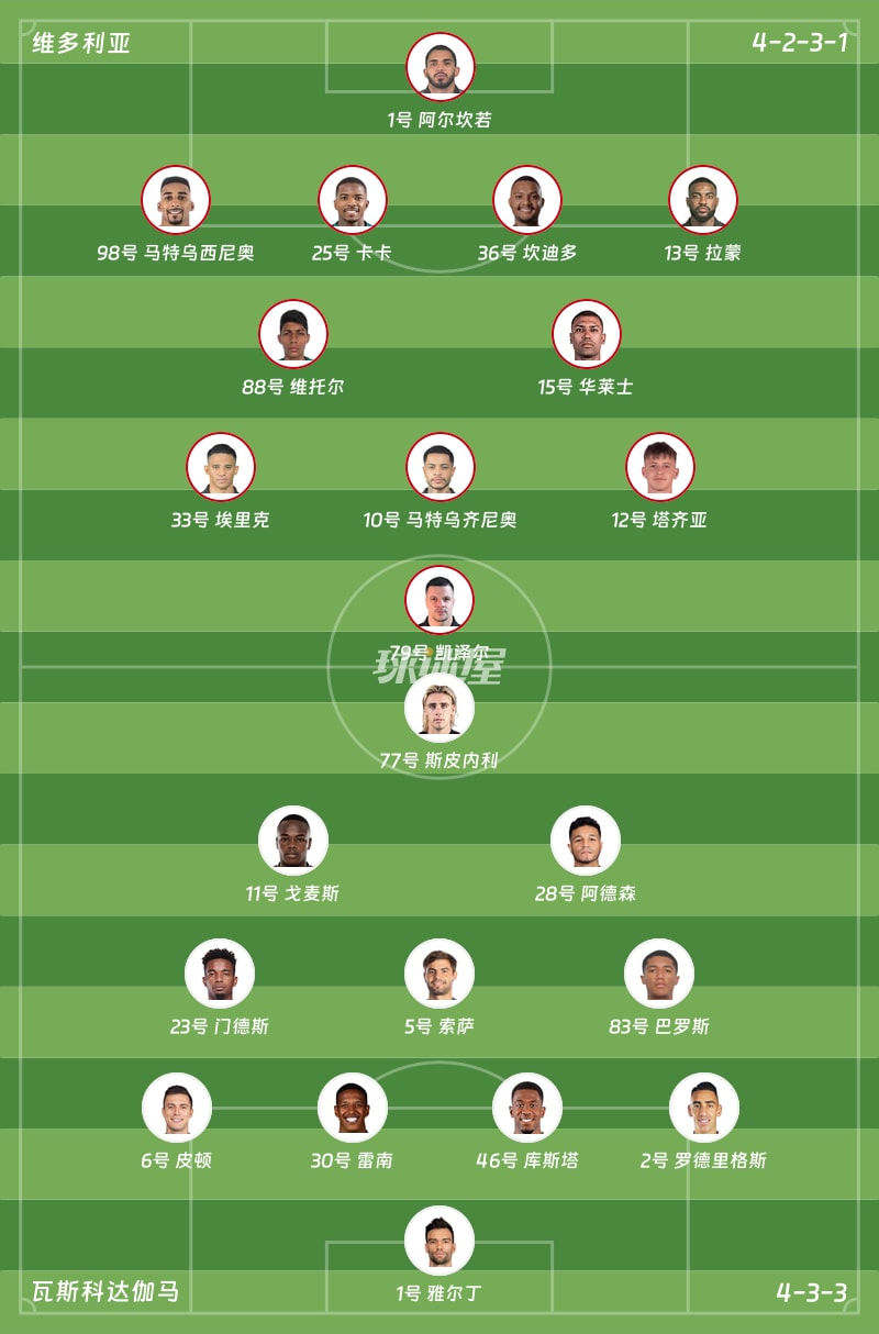 维多利亚vs瓦斯科达伽马首发阵容