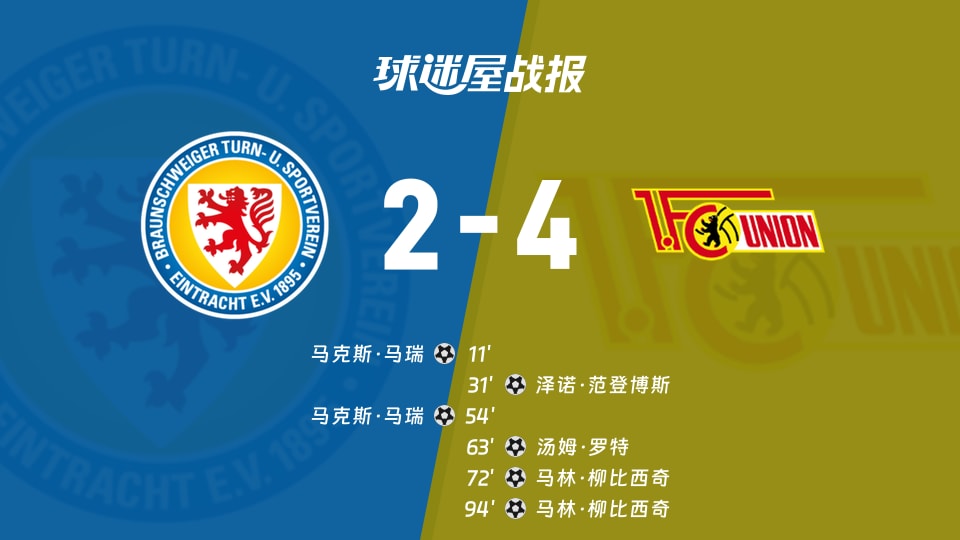 【德国杯第一圈】布伦瑞克vs柏林联合比赛结果:布伦瑞克(2-4)柏林联合比分战报(2026年08月23日)