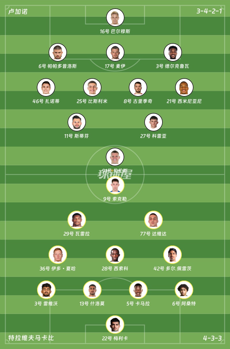 卢加诺vs特拉维夫马卡比首发阵容