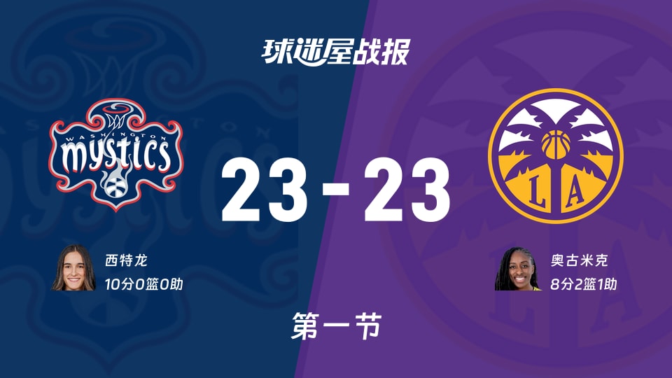 WNBA常规赛:首节战罢,神秘人23-23火花战平,西特龙10,奥古米克8+2+1