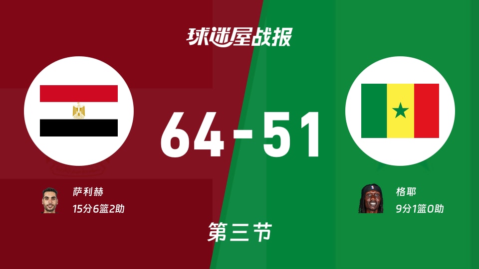 埃及vs塞内加尔：三节结束，埃及64-51塞内加尔，萨利赫得到15分