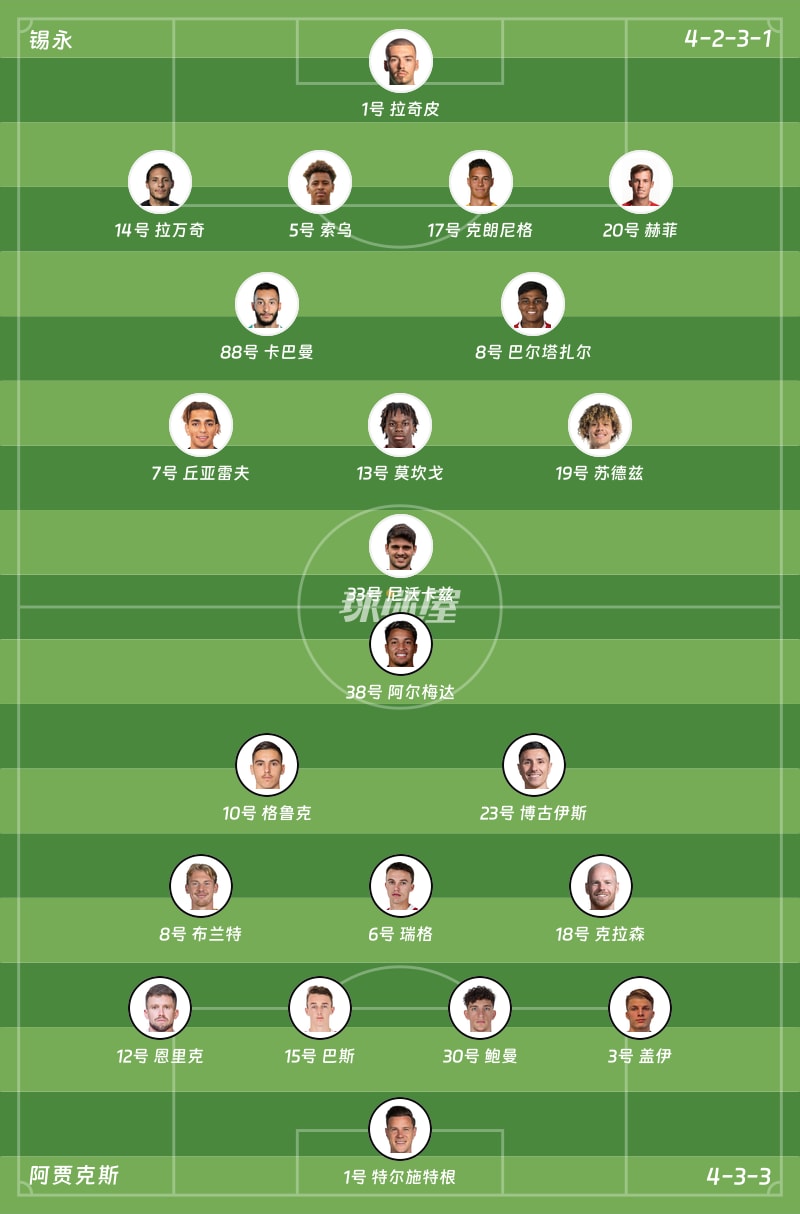 锡永vs阿贾克斯首发阵容