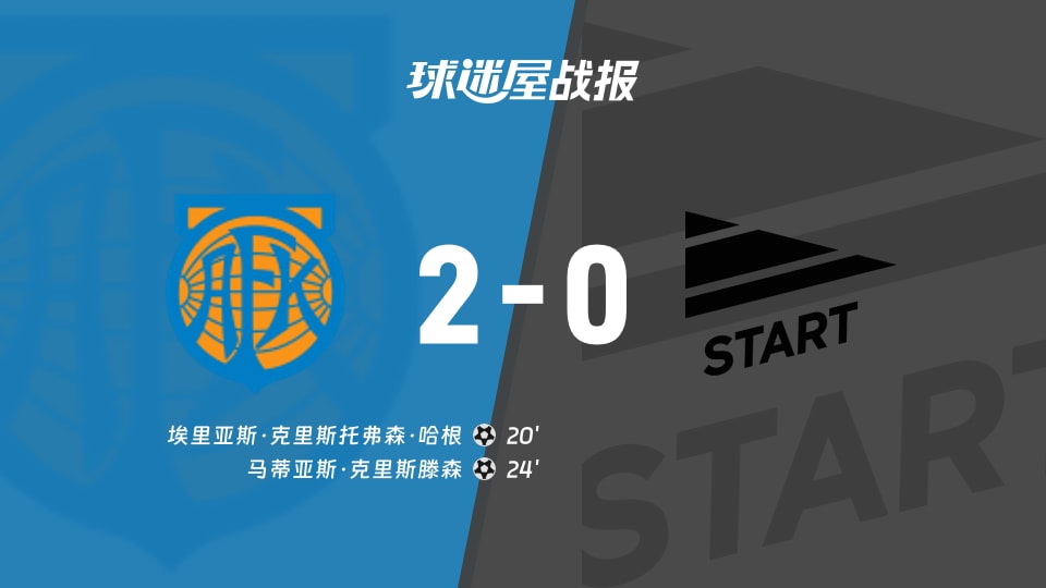 【挪超联赛第20轮】奥勒松vs斯达比赛结果:奥勒松(2-0)斯达比分战报(2026年09月05日)