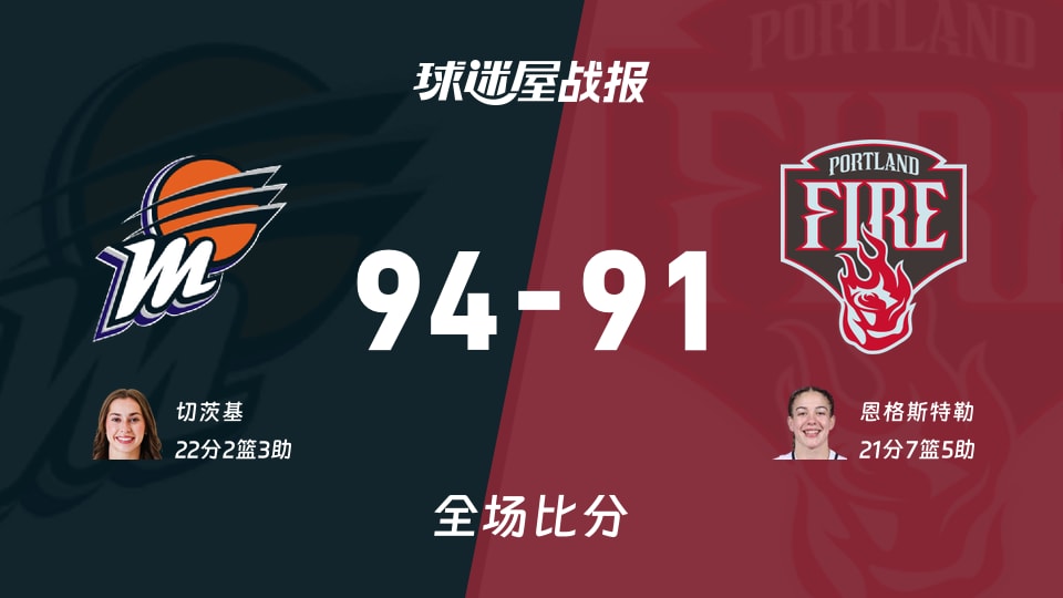 WNBA常规赛:切茨基22+2+3,水星以94-91战胜火焰