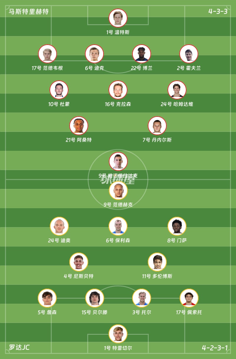 马斯特里赫特vs罗达JC首发阵容