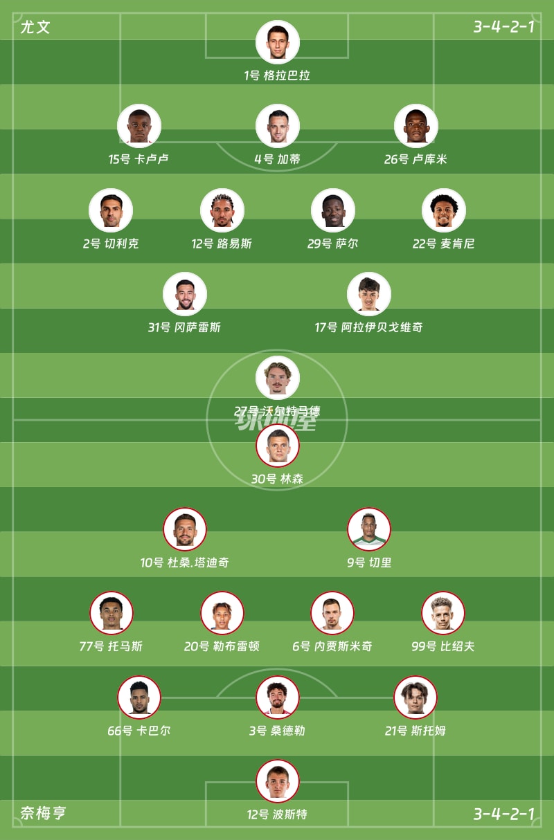 尤文vs奈梅亨首发阵容