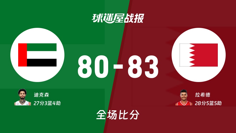 亚杯预杯赛:拉希德28+5+5,巴林以83-80战胜阿联酋