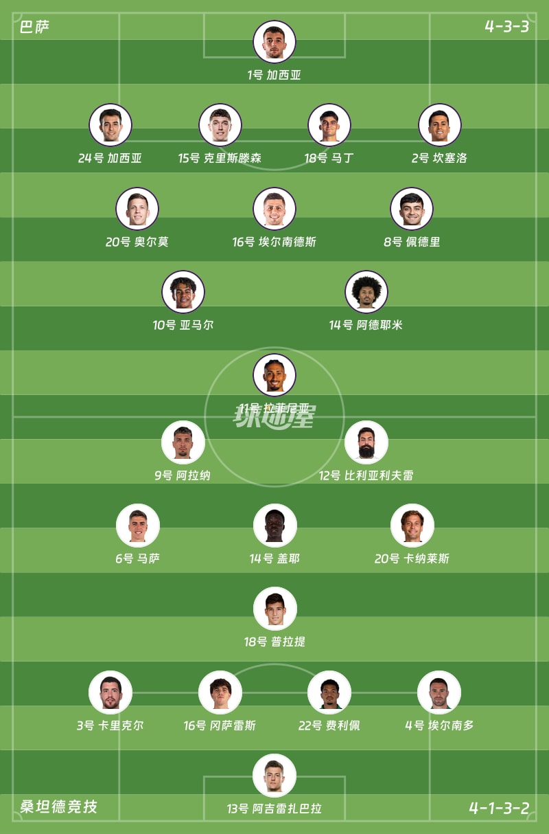 巴萨vs桑坦德竞技首发阵容
