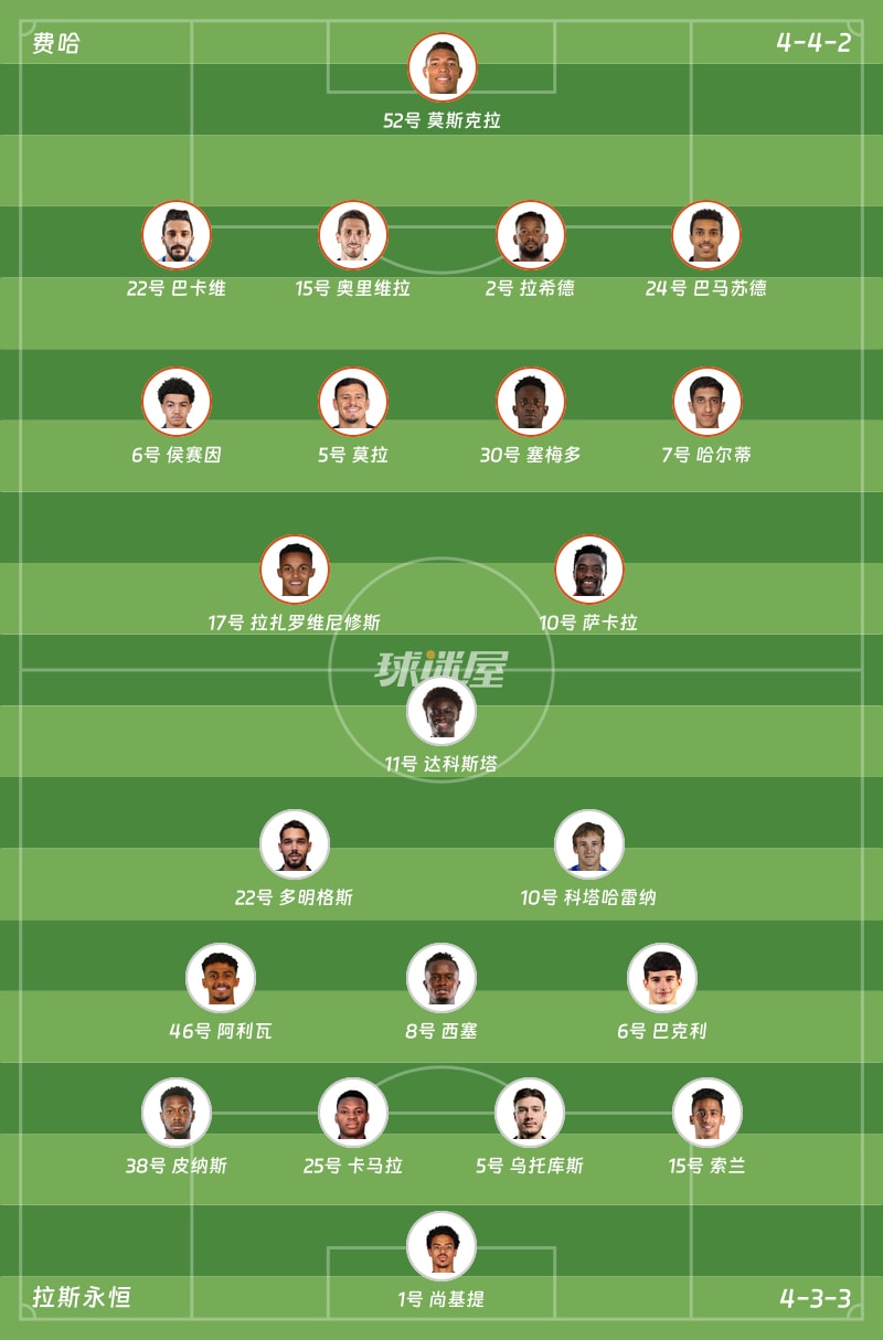 费哈vs拉斯永恒首发阵容