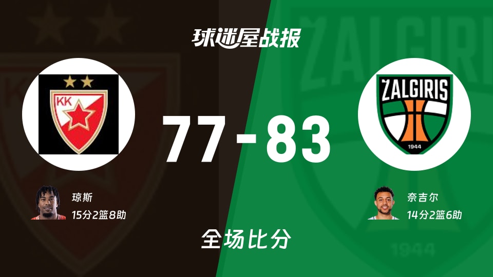 欧篮联贝尔格莱德红星vs萨拉基利斯战报:77-83,奈吉尔14+2+6