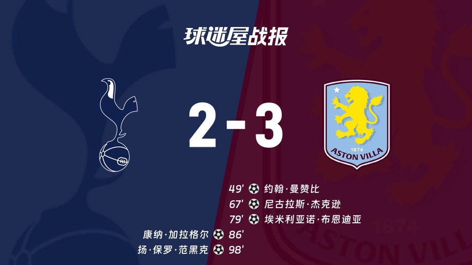 【英超联赛第5轮】热刺vs阿斯顿维拉比赛结果:热刺(2-3)阿斯顿维拉比分战报(2026年09月19日)