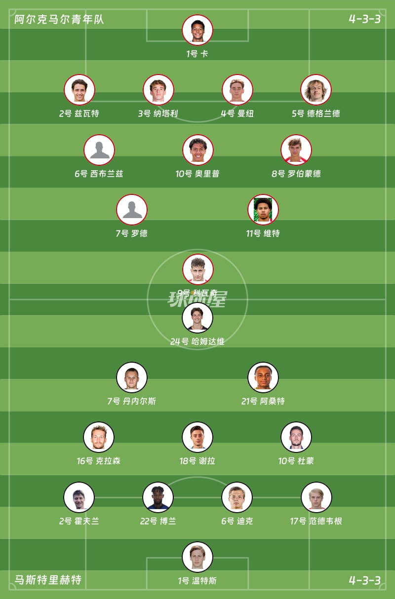 阿尔克马尔青年队vs马斯特里赫特首发阵容