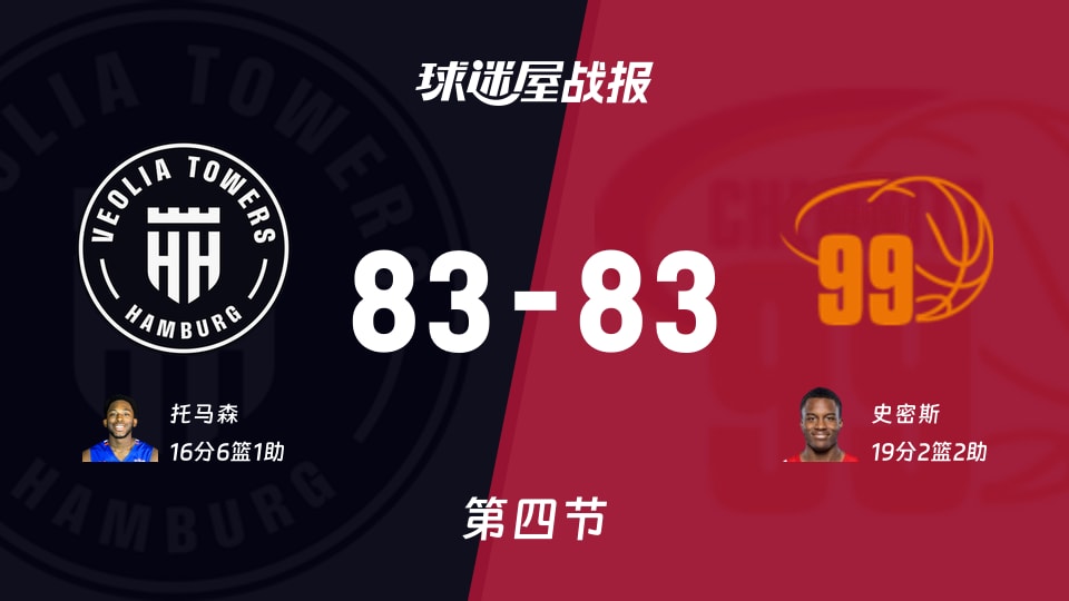 德篮甲常规赛:第四节完,汉堡83-83开姆尼茨战平,托马森16+6+1,史密斯19+2+2