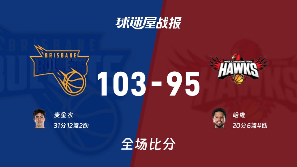 NBL布里斯班子弹vs伊拉瓦拉老鹰战报:103-95,麦金农31+12+2