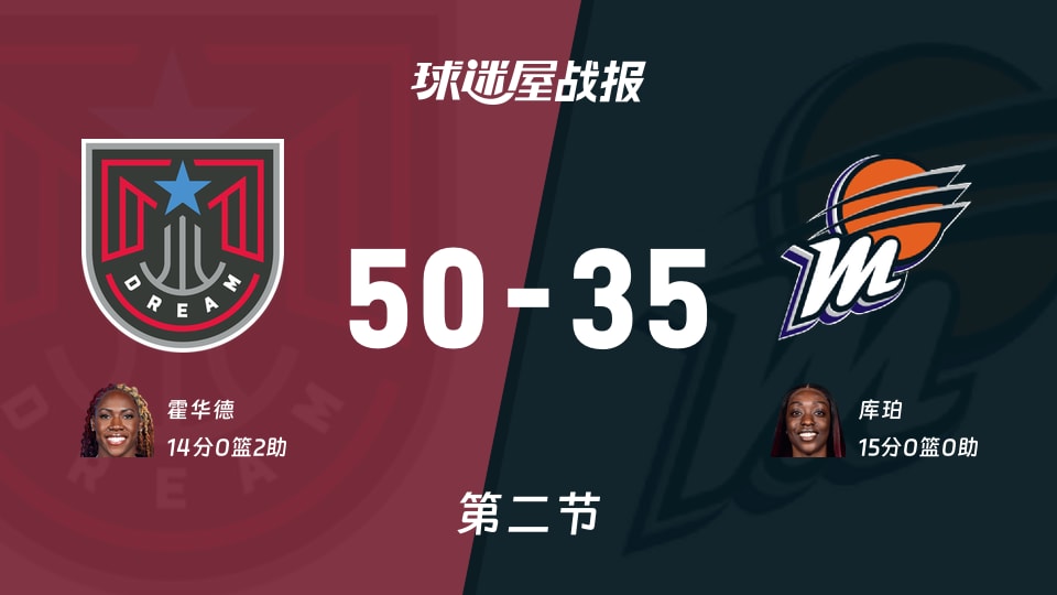 WNBA常规赛：次节战罢，梦想以50-35领先水星，霍华德14+2