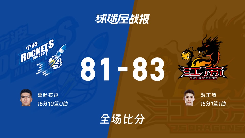 CBA夏季联赛宁波vs江苏战报:81-83,刘正清15+1+1