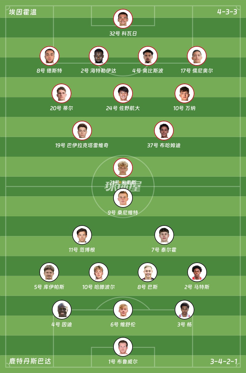 埃因霍温vs鹿特丹斯巴达首发阵容