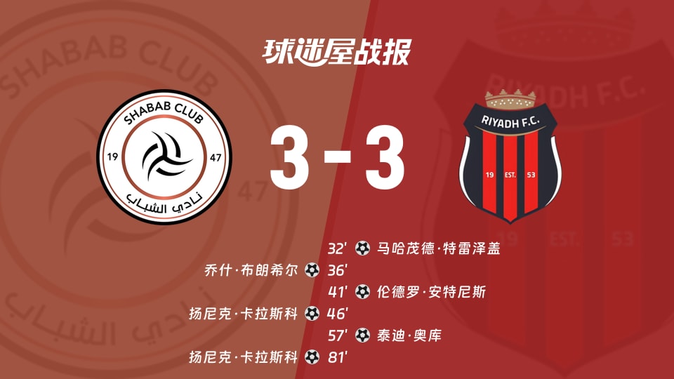 【沙特联联赛第3轮】利雅得青年人vs利雅得体育比赛结果:利雅得青年人(3-3)利雅得体育比分战报(2026年08月26日)