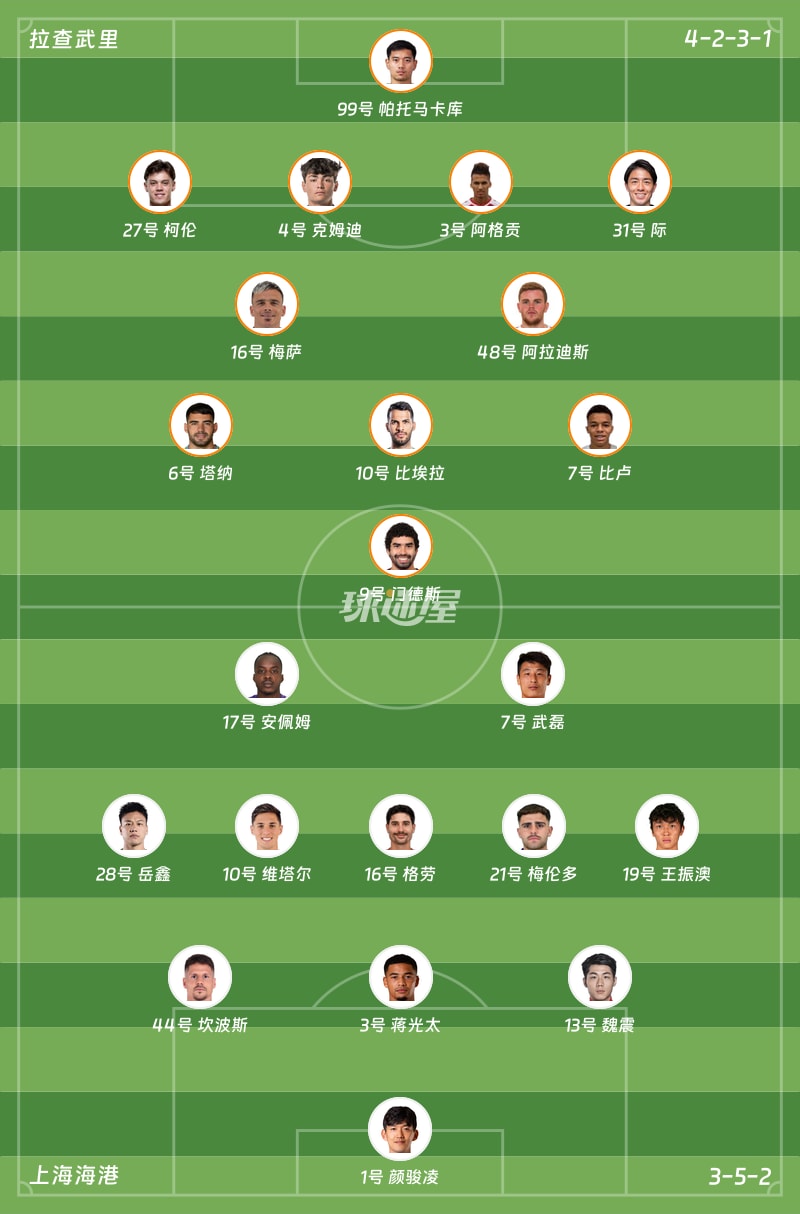 拉查武里vs上海海港首发阵容