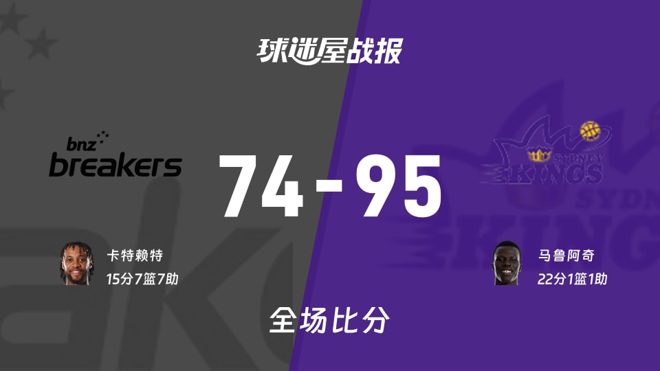 NBL季前赛:马鲁阿奇22+1+1,悉尼国王以95-74战胜新西兰破坏者