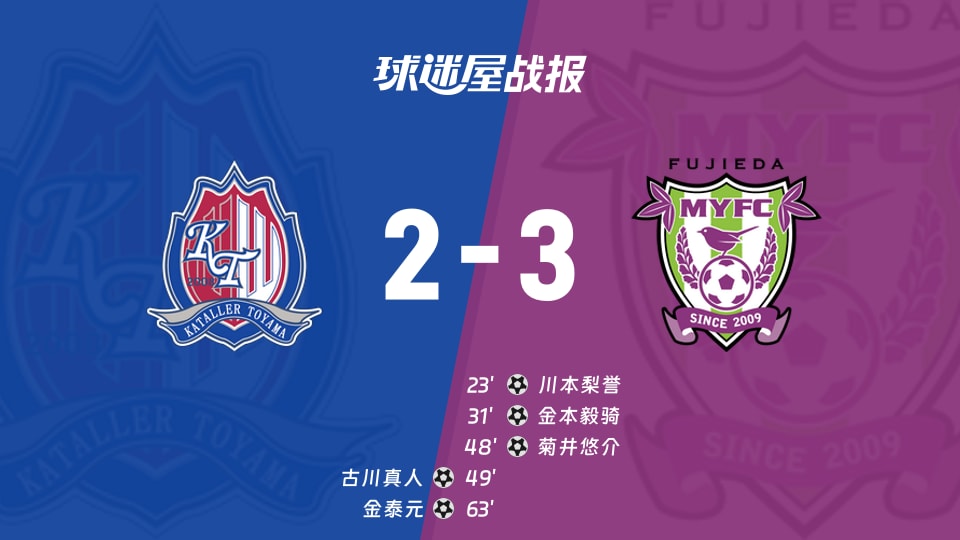 【日职乙联赛第4轮】富山胜利vs藤枝MYFC比赛结果:富山胜利(2-3)藤枝MYFC比分战报(2026年08月29日)