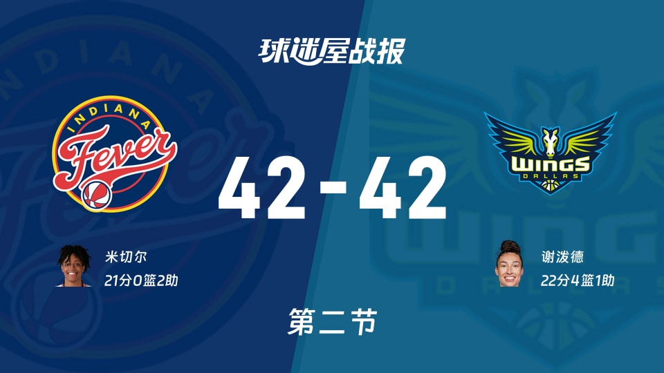 WNBA常规赛:半场结束,狂热42-42飞翼战平,米切尔21+2,谢泼德22+4+1