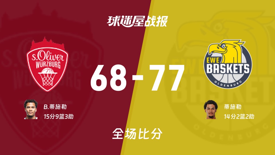 德篮甲维尔茨堡奥利弗vs奥尔登堡战报:68-77,蒂施勒14+2+2