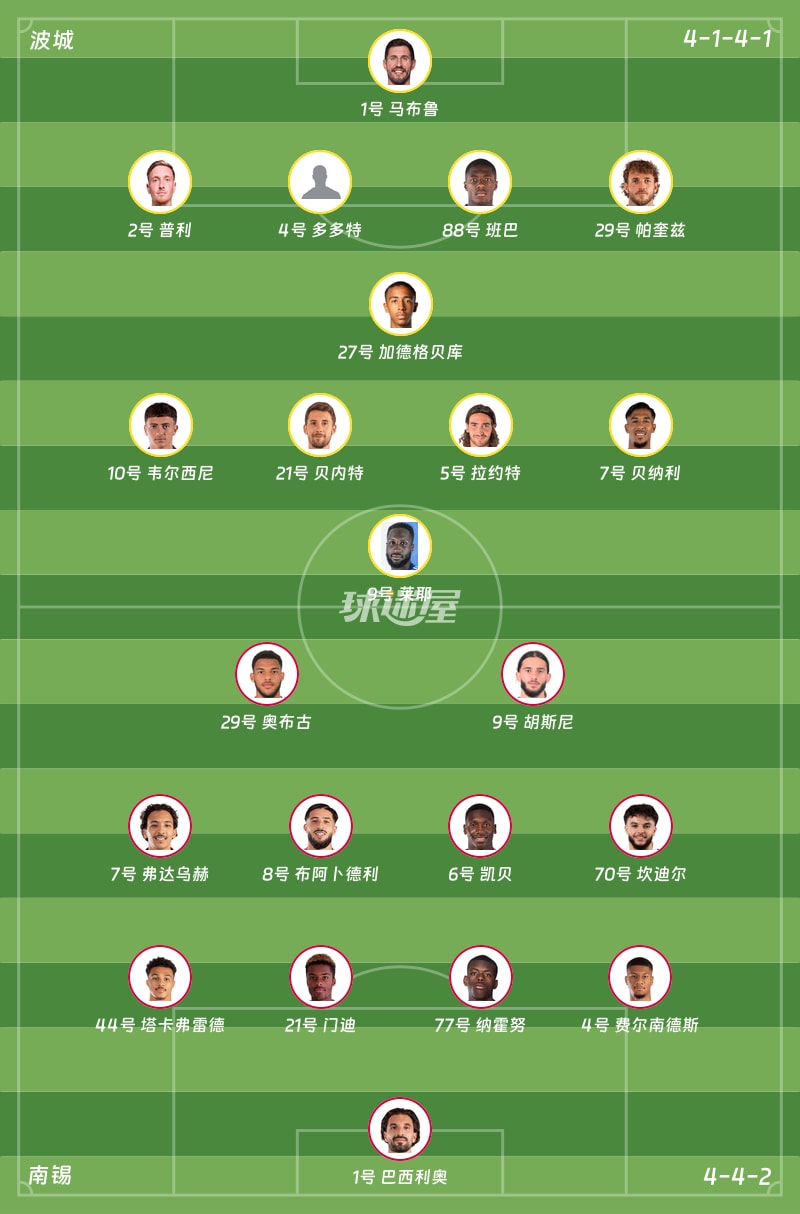 波城vs南锡首发阵容