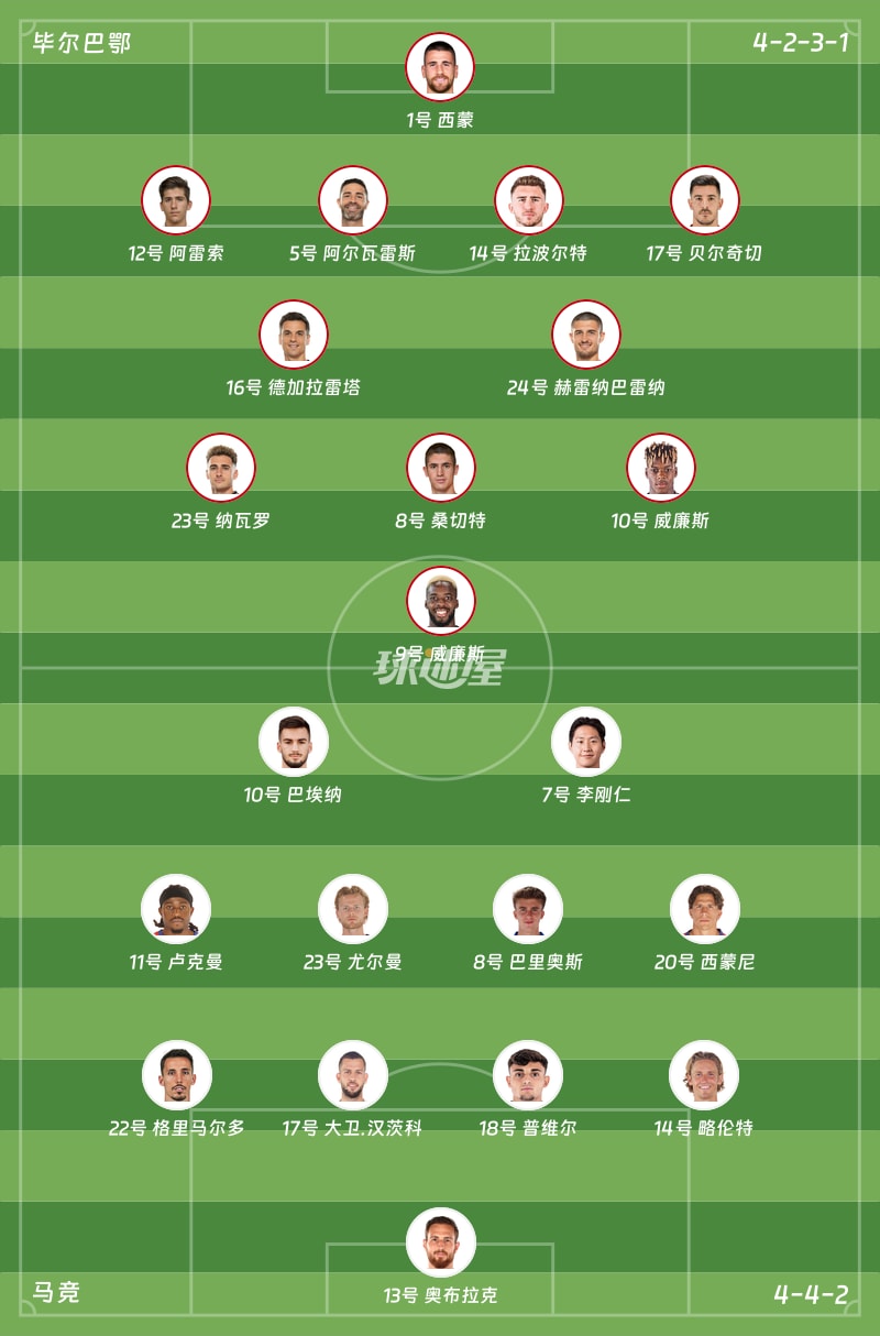 毕尔巴鄂vs马竞首发阵容