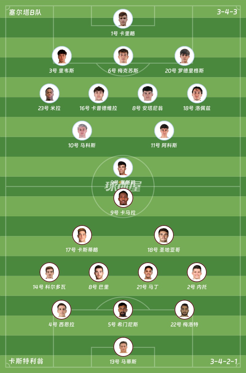 塞尔塔B队vs卡斯特利翁首发阵容