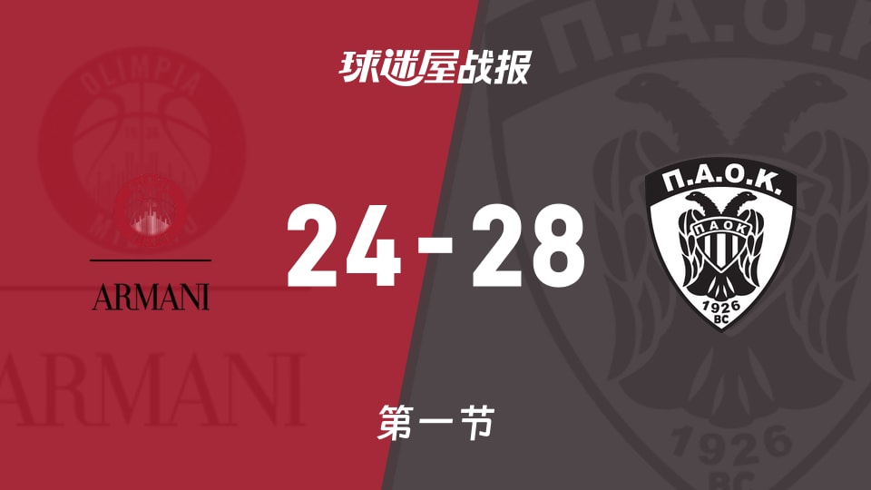 俱乐部友谊赛常规赛:首节结束,泛塞萨洛尼基以28-24领先米兰奥林匹亚