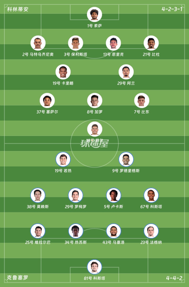 科林蒂安vs克鲁塞罗首发阵容