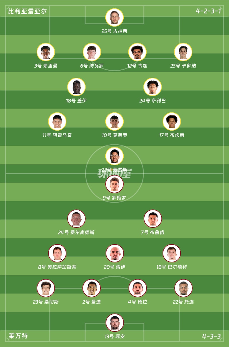 比利亚雷亚尔vs莱万特首发阵容