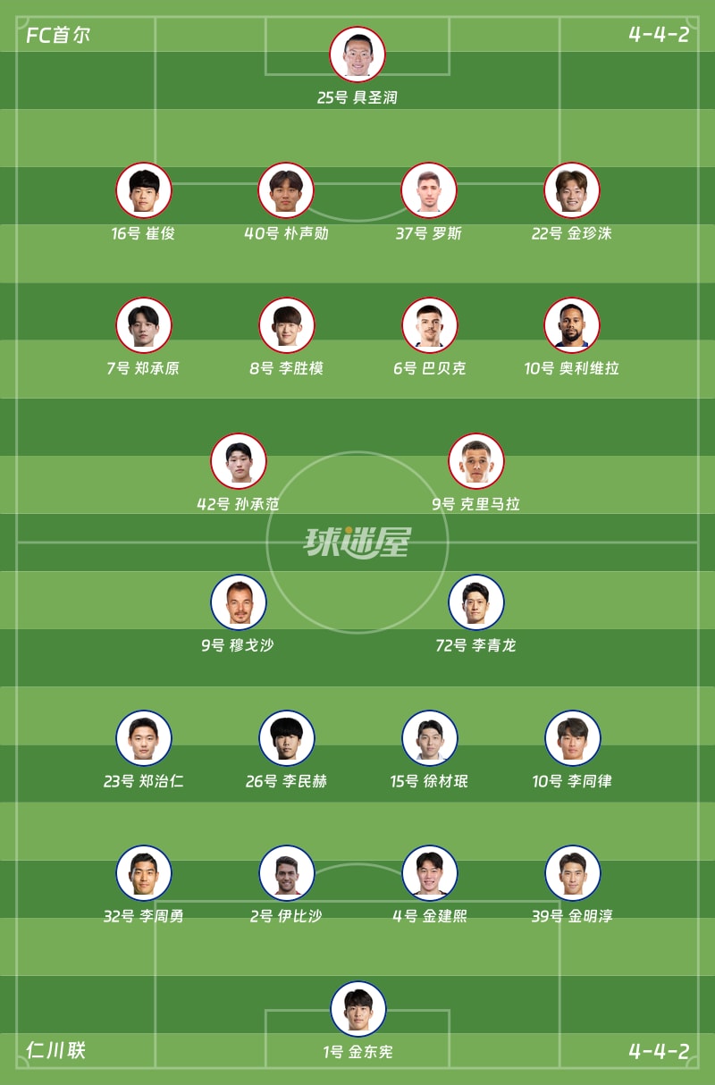 FC首尔vs仁川联首发阵容
